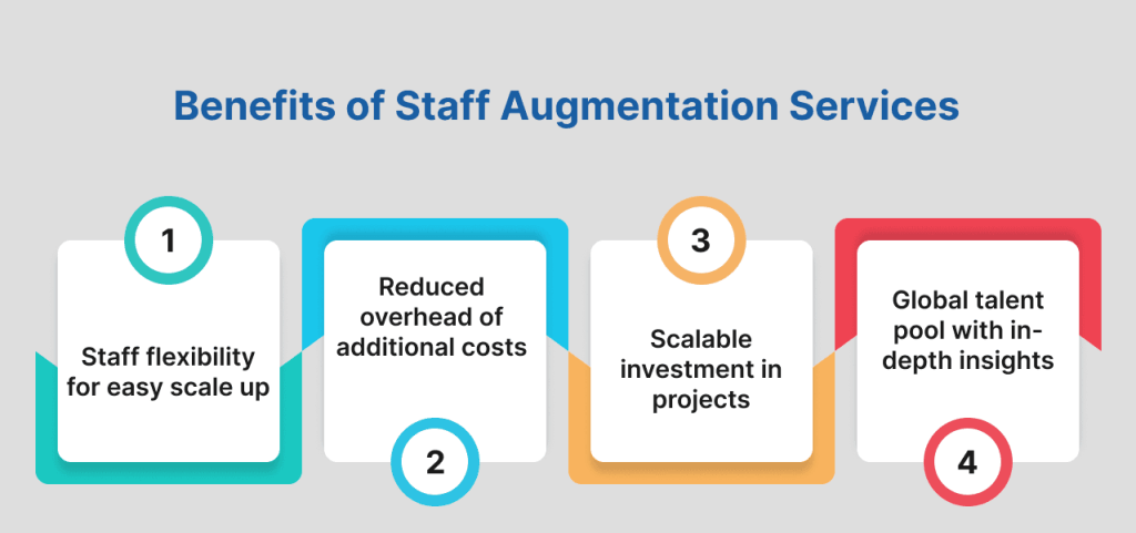 Benefits of Staff Augmentation Service